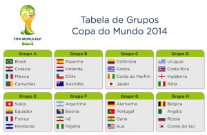 tabelaGruposCopa2014